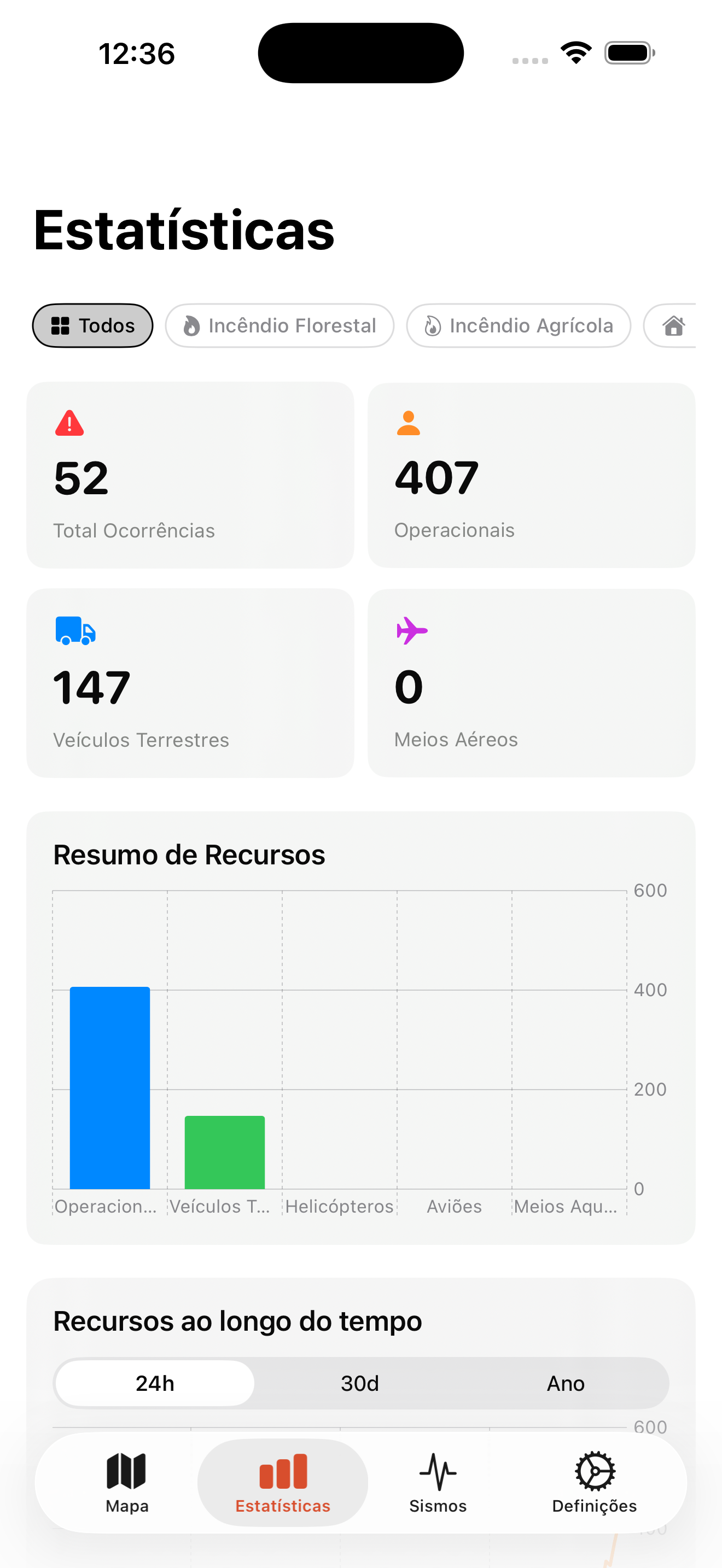 Painel de estatísticas com totais nacionais
