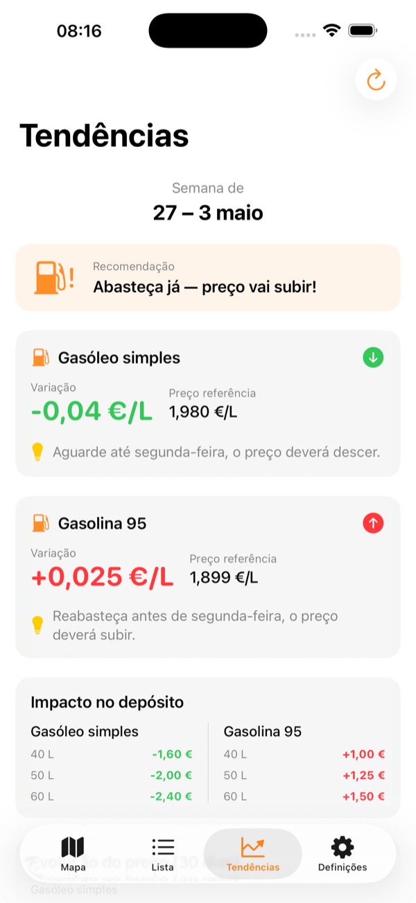 Previsão semanal de preços
