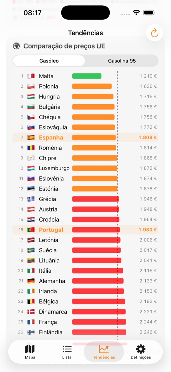 Comparação de preços na União Europeia