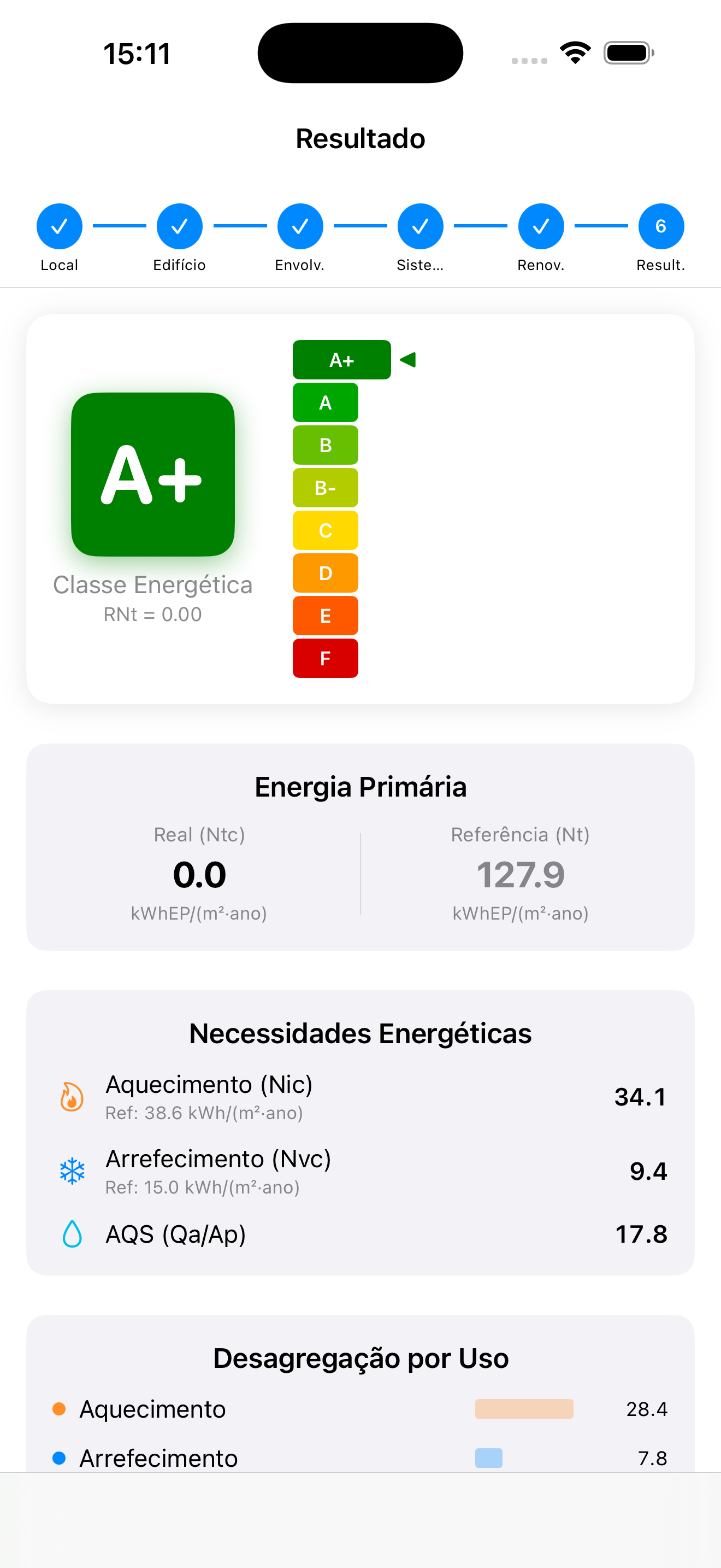 Resultado — Classe A+